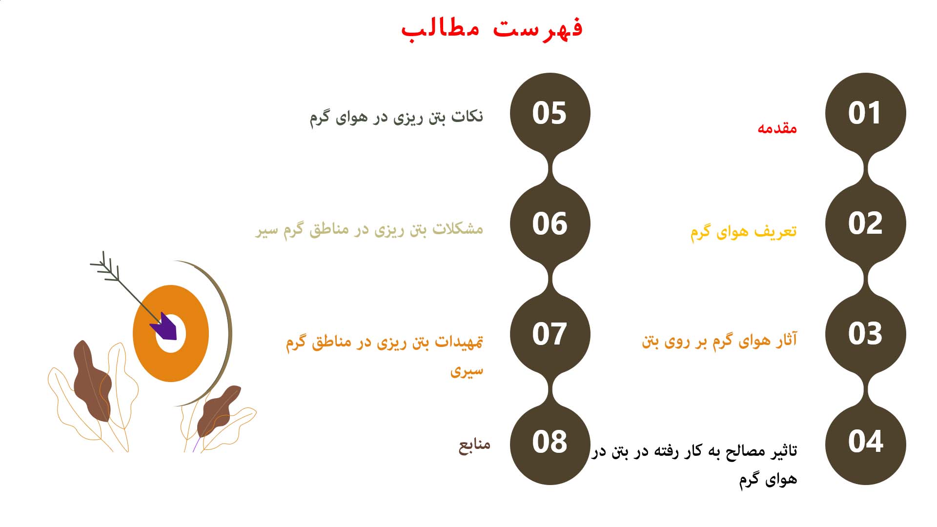 پاورپوینت بتن ریزی در هوای گرم